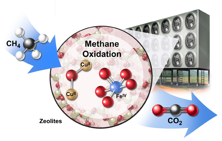 Proposed industrial array to oxidise methane to carbon dioxide. Jackson et al. 2019 Nature Sustainability