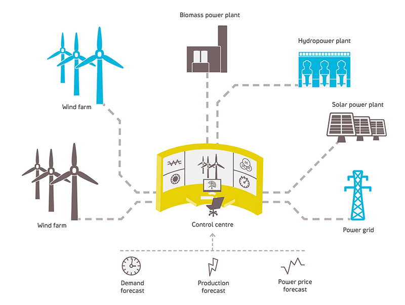 The project also has the capability to be configured into a microgrid, although that is not part of the current plan.