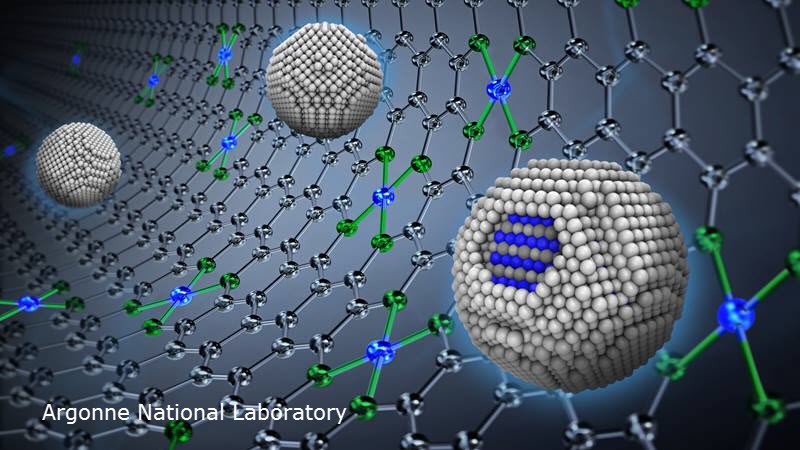 An artistic rendition of the synergistic catalyst showing core-shell active sites (blue) in platinum-cobalt nanoparticles (spheres) on a platinum group metal-free catalytic support.
