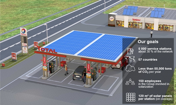 Total opens its thousandth solar-powered service station