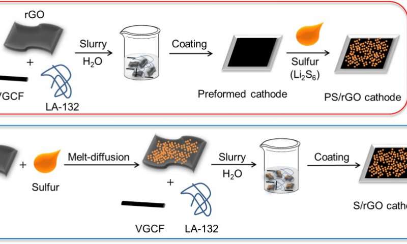 Credit: Agency for Science, Technology and Research (A*STAR), Singapore