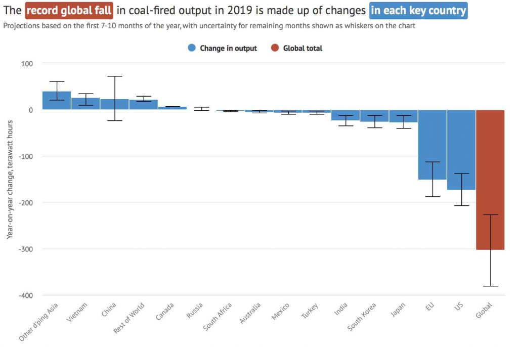 Source: Carbon Brief. Reproduced with permission.