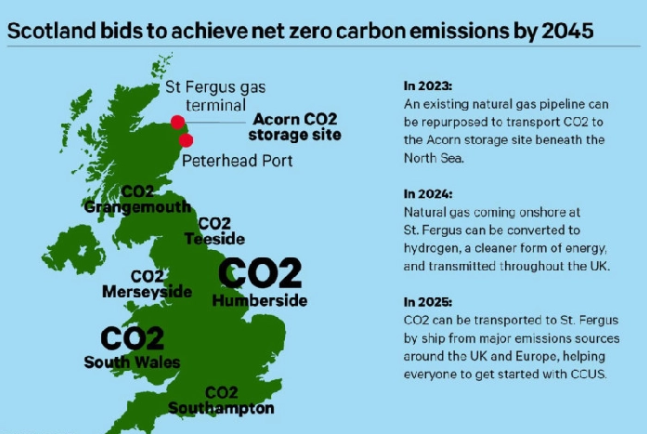 A new charter has been signed to take forward carbon capture, utilisation and storage technology in Scotland, which has been named as a key tool in achieving the country's 2045 net-zero climate target