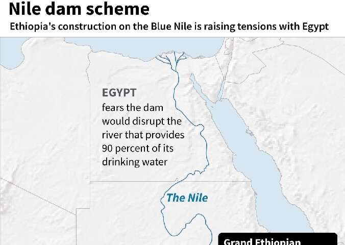 Map of eastern Africa, showing the Nile River and the location of the Grand Ethiopian Renaissance Dam.