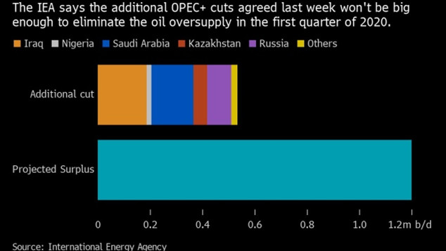 (EDITOR'S NOTE: Best Quality Available. Image was created with a smartphone.) Three-phase spheroids stand behind pipelines at Saudi Aramco's crude oil processing facility, in Abqaiq, Saudi Arabia, on Saturday, Oct. 12, 2019. Aramco showed it has made significant progress in restoring damaged oil infrastructure to normal operation just a month after a devastating aerial attack halted production. Photographer: Dina Khrennikova/Bloomberg , Bloomberg