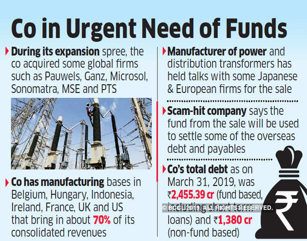 Fraud-hit CG Power looking to hive off, sell its overseas assets