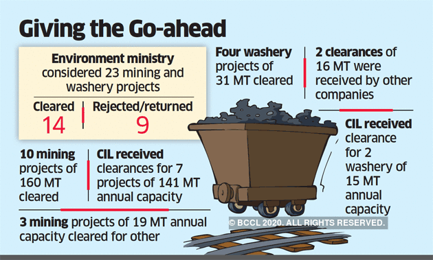 Environment Ministry clears 10 coal mining projects