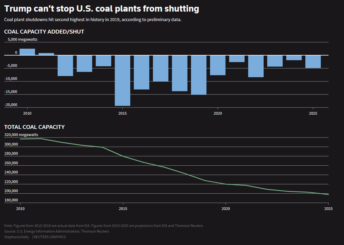 Reuters Graphic