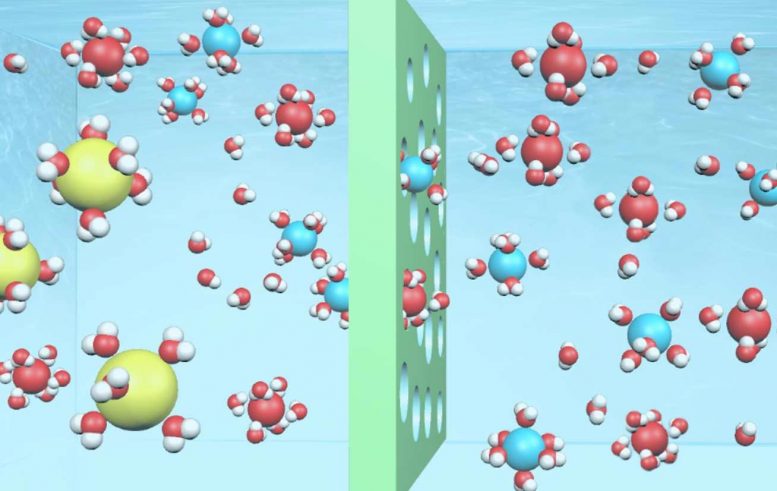 Microporous ion-sieving membranes with ordered channels allow fast and selective transport of ions. Credit: Qilei Song, Imperial College London