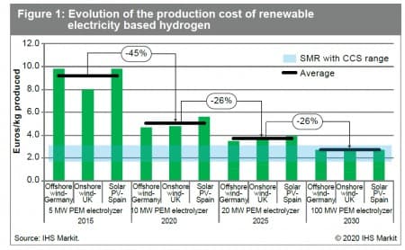 Source: IHS Markit