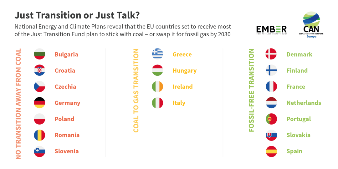 Classification of coal phase-out and transformation programmes in EU countries