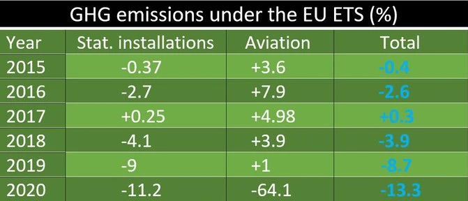 Source: European Commission data, compiled by Balkan Green Energy News