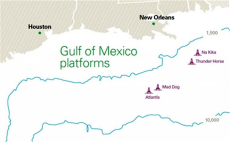 bp is a leading producer in the deepwater Gulf of Mexico, operating four production platforms—Thunder Horse, Atlantis, Mad Dog and Na Kika—with a fifth platform, Argos, expected to come online in 2022. bp anticipates growth in its production in the US Gulf of Mexico to more than 400,000 boe/d by the mid-2020s.