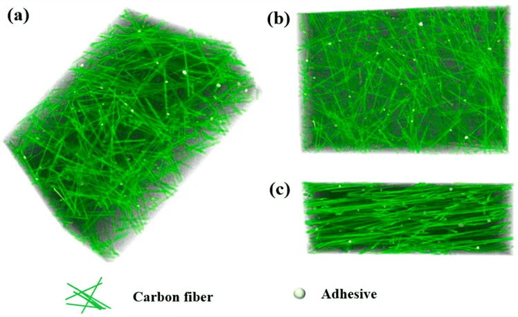 Micro-CT image of Co3O4/CP air cathode. (a) Front view, (b) Top view, (c) Side view. Image Credit: Li, Z., et al.