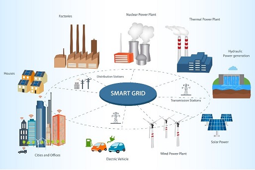 Figure 1: Smart Grid Overview (source IEEE.org)