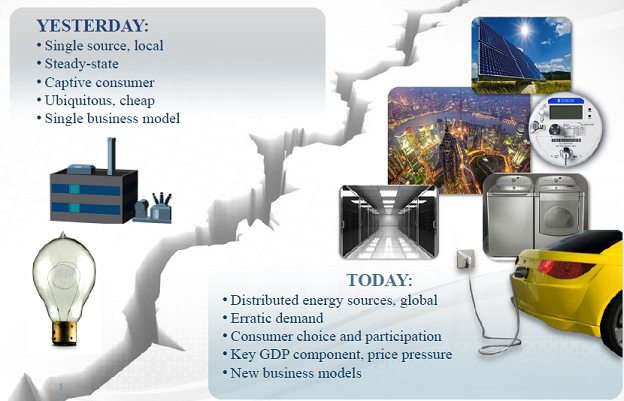 Figure 2: Fundamental Industry Shift