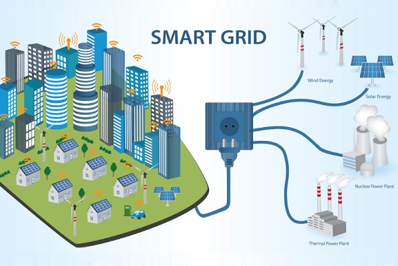 Figure 4: Renewables Integration (Source: IEEE.org)