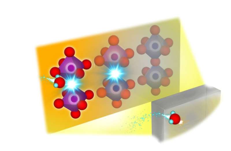 Probing Where Protons Go to Develop Better Fuel Cells