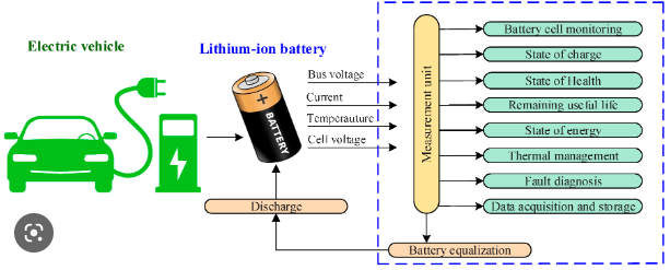 Ensuring the longevity of batteries in the automotive industry is